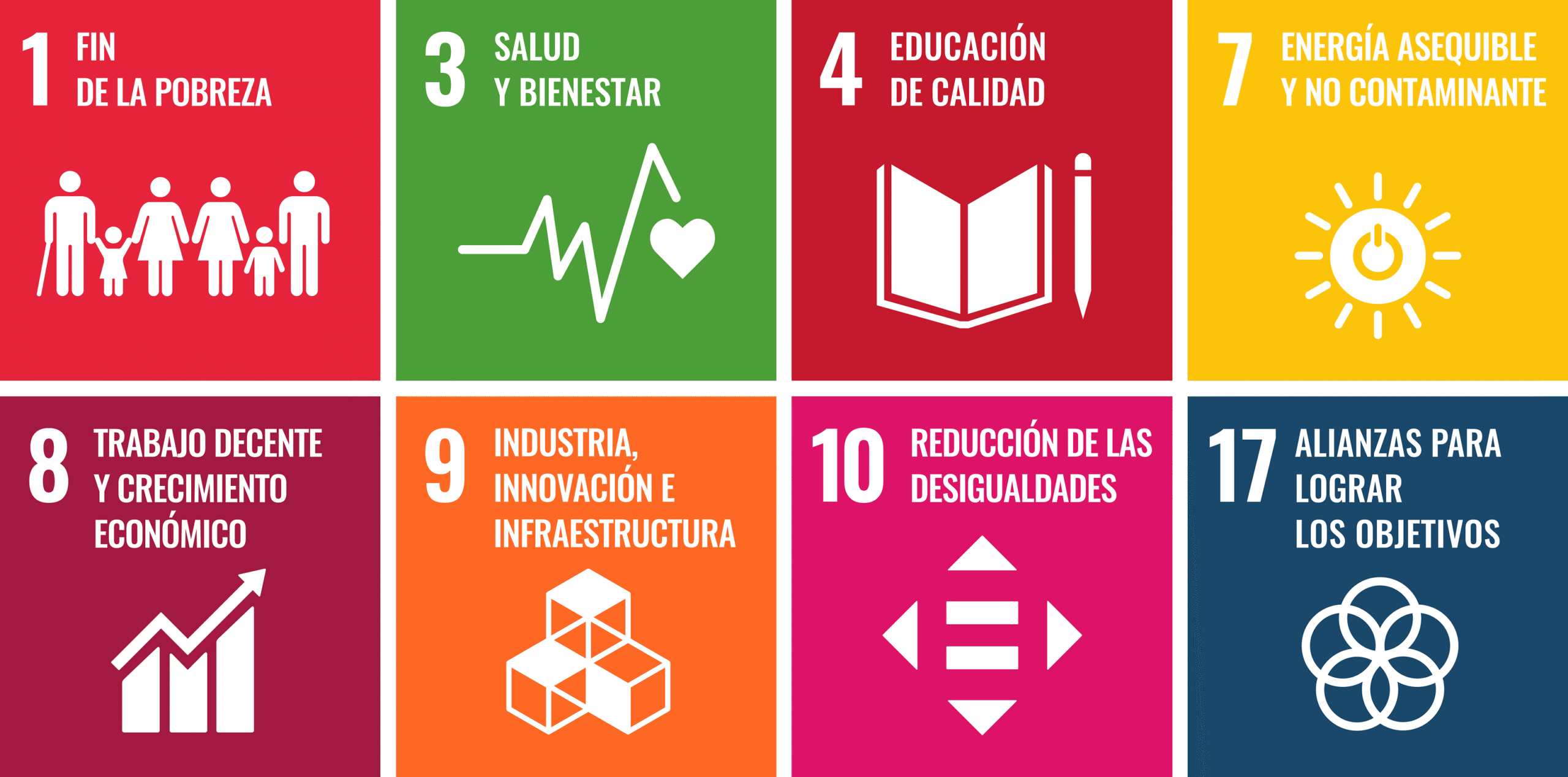 Objetivos de Desarrollo Sostenible (ODS)