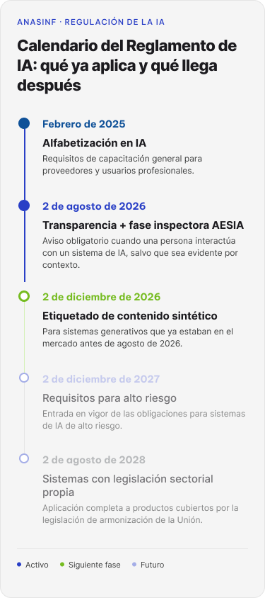Timeline Timeline